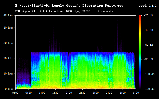 1-01 Lonely Queen&rsquo;s Liberation Party.wav